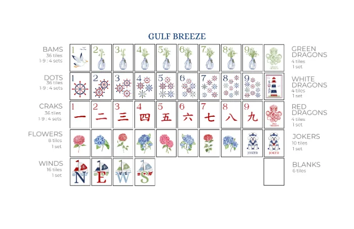 The Gulf Breeze tile card